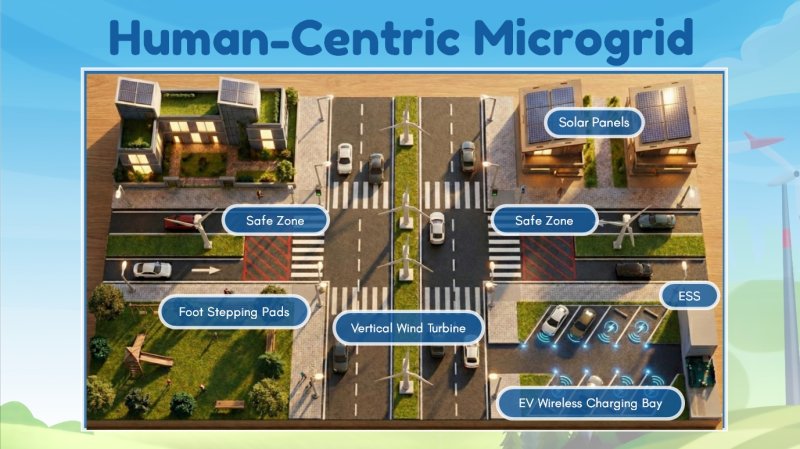 「SparkLoop City」點亮未來城市的能源光環。