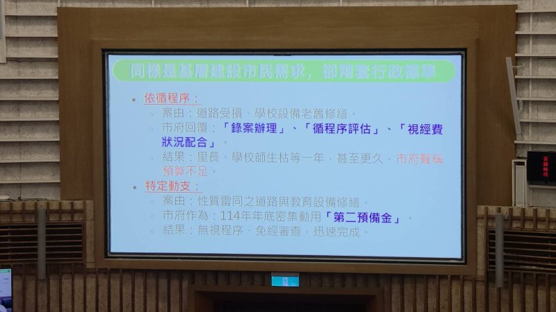 市府第二預備金獨厚特定民代，陳玫娟議員質詢抨擊兩套標準不公平。(漾新聞記者陳雯萍攝)