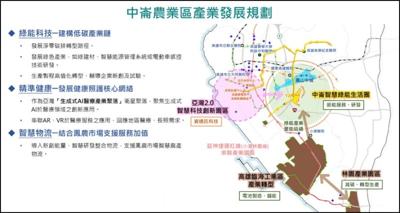 中崙農業區發展規劃 中崙農業區發展規劃
