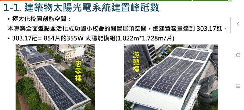 新聞圖片