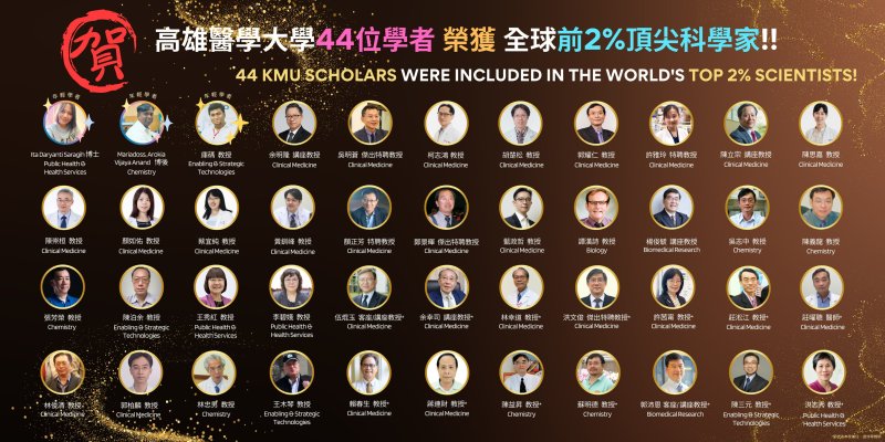 漾新聞|高醫大44學者登全球頂尖榜　研究實力大躍升