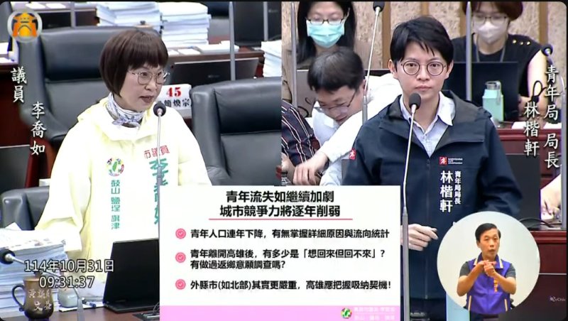 漾新聞|高雄青年5年掉近9萬！李喬如急敲警鐘：留不住年輕人，城市就會變老