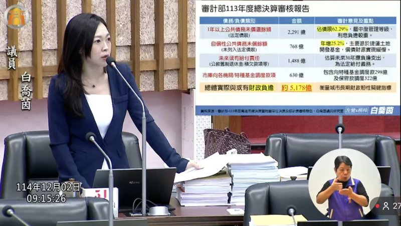 漾新聞｜高雄負債破五千億？白喬茵痛揭財政黑洞促檢討