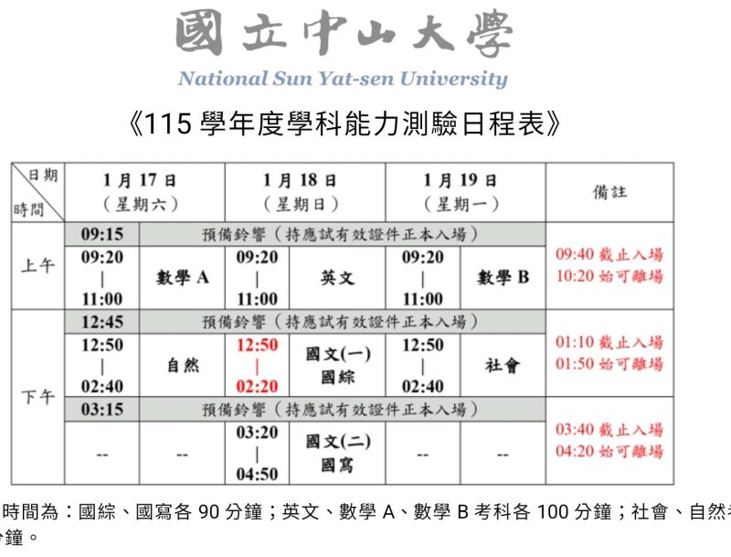 漾新聞｜學測倒數計時　中山大學統籌高雄二考區五千考生迎戰