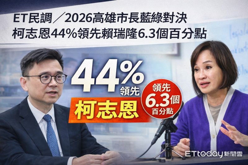 漾新聞｜陳麗娜引民調發聲　柯志恩領先賴瑞隆6.3百分點掀選戰震盪