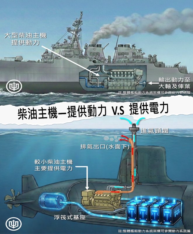 漾新聞｜台船揭密潛艦測試流程　潛航前安全準備全解析