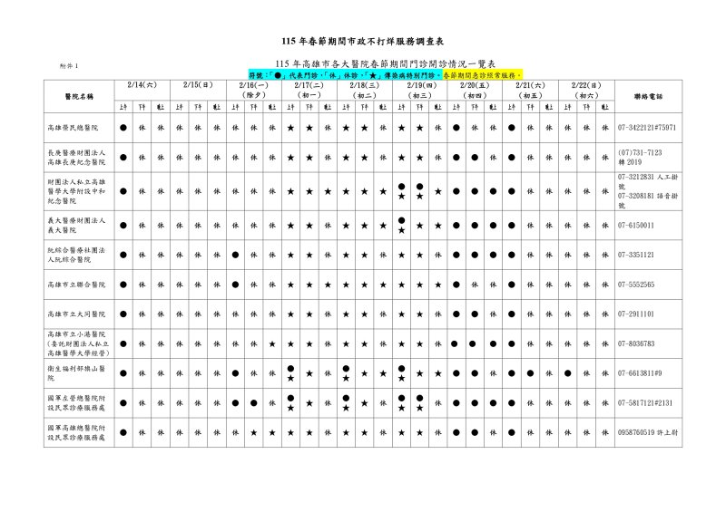 漾新聞|高雄26家醫院春節不打烊 傳染病門診全面啟動守護健康