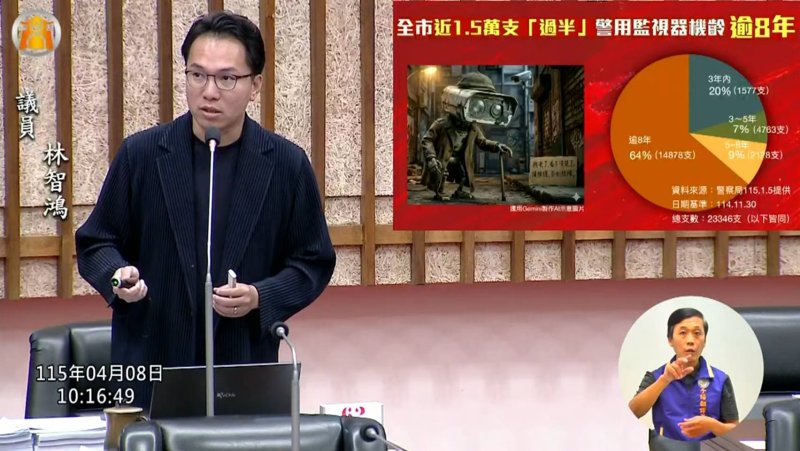 漾新聞|高市監視器逾六成超過8年、畫素不足 林智鴻議員籲全面升級防治安斷點