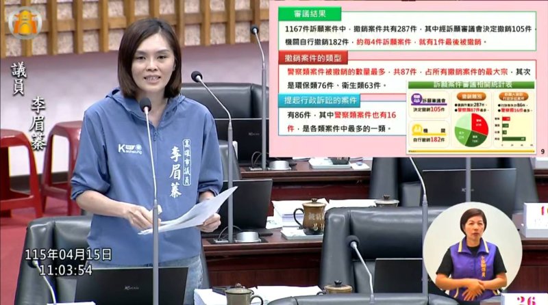 漾新聞｜高雄交通死亡連7年居冠 李眉蓁再轟警察裁罰撤銷過高