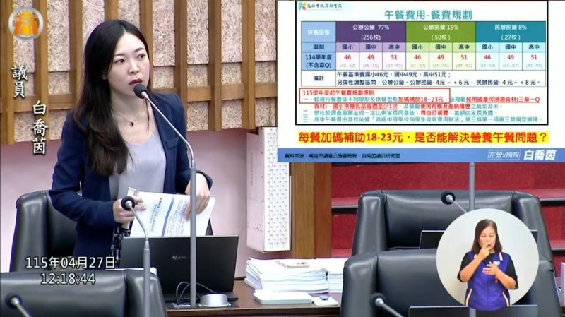 漾新聞|免費午餐更要好吃！白喬茵追問高雄孩子為何倒掉