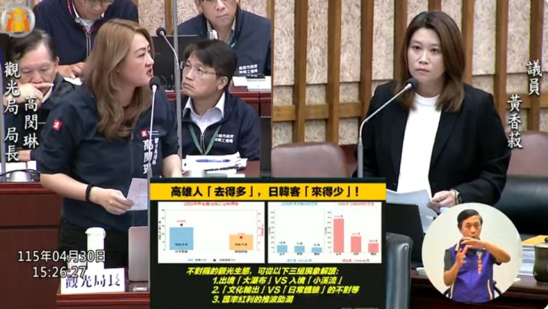 漾新聞|高雄砸800萬海外廣告拚觀光 黃香菽追問2800萬曝光效益