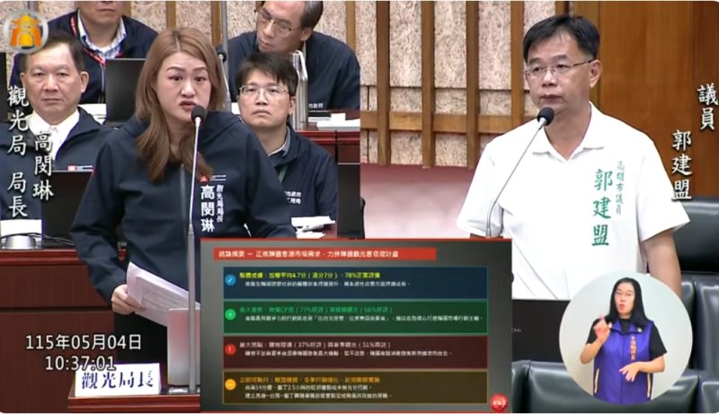 漾新聞｜韓國客最愛遊高雄？郭建盟用500則評價促觀光升級