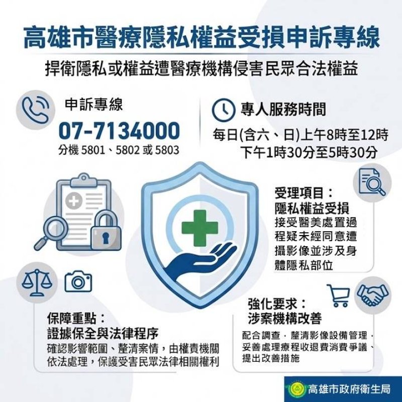 漾新聞｜醫美偷拍案持續延燒 高市府昨日啟動專線助民眾維權