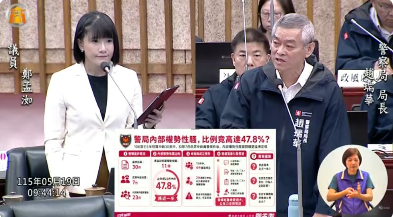 漾新聞｜毒駕偷拍性騷連環爆 鄭孟洳促警政信任重建