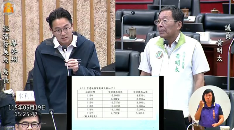 漾新聞｜傳產失業潮浮現 黃明太籲市府別只喊AI要喊「BI」(悲哀)
