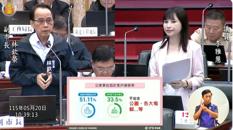 漾新聞｜李雅慧追公部門污水接管 陳其邁要求學校公園全面盤點