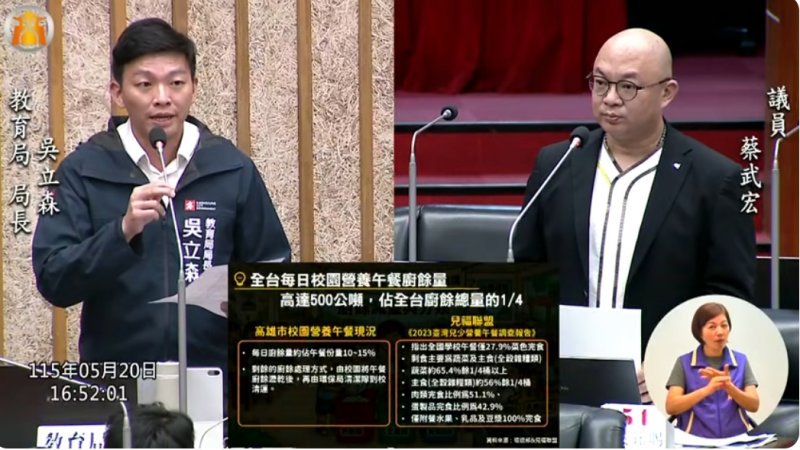漾新聞｜校園午餐廚餘爆量500公噸 吳立森推「學生選菜+廚藝競賽」降浪費