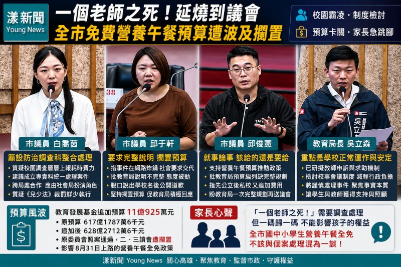 漾新聞｜「一個老師之死！」延燒到議會 全市免費營養午餐預算遭波及擱置