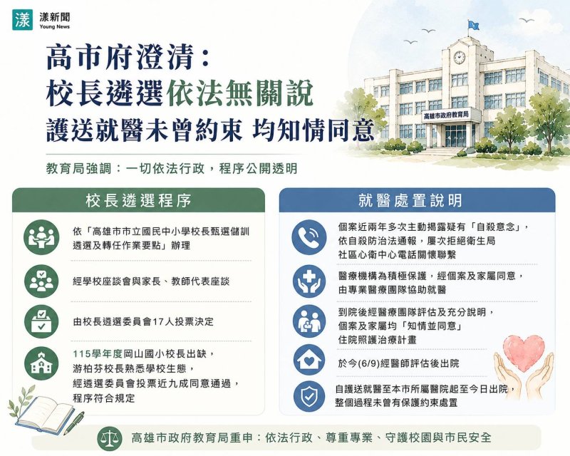 漾新聞|岡山國小校長遴選遭質疑　高市府澄清依法無關說