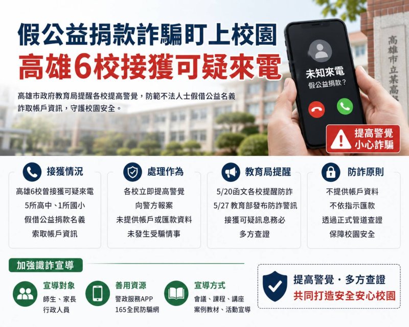 漾新聞|假公益真詐騙伸進校園　高雄6校接獲可疑來電引警覺
