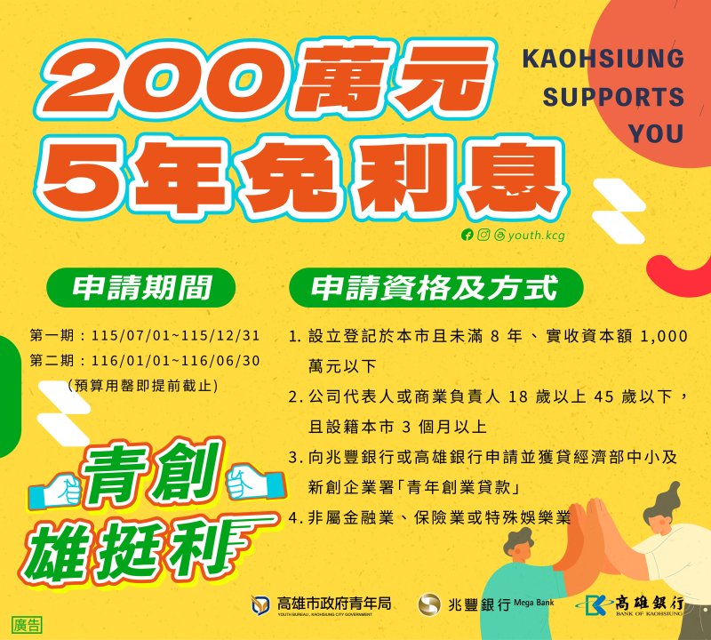 漾新聞｜「雄挺利」7月起跑　最高補貼200萬助高雄青年創業圓夢