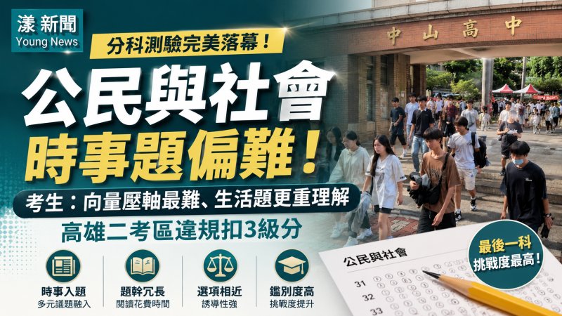 漾新聞｜公民與社會時事題偏難！考生考完分科大鬆口氣　高雄二考區1違規扣3級分