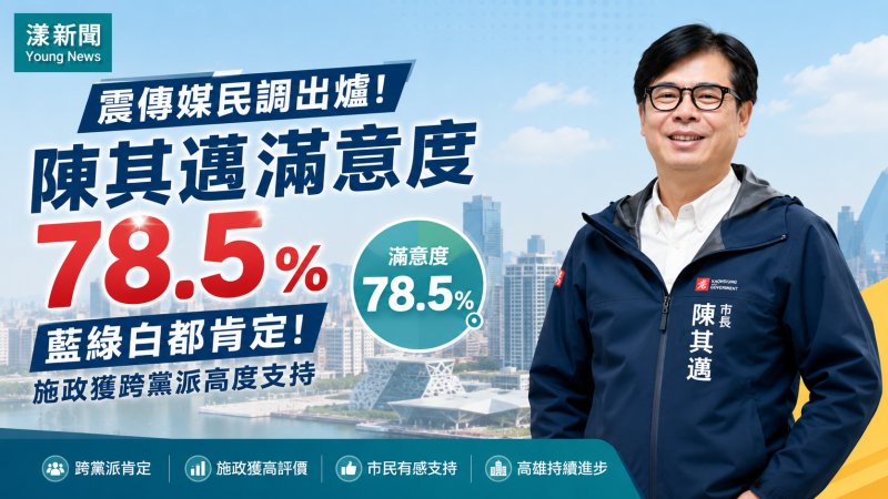 漾新聞｜震傳媒民調揭陳其邁滿意度78.5％　藍綠白跨黨派肯定施政表現