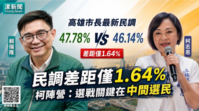 漾新聞｜高雄市長民調差距僅1.64％　柯志恩陣營：最終要贏中間選民 
