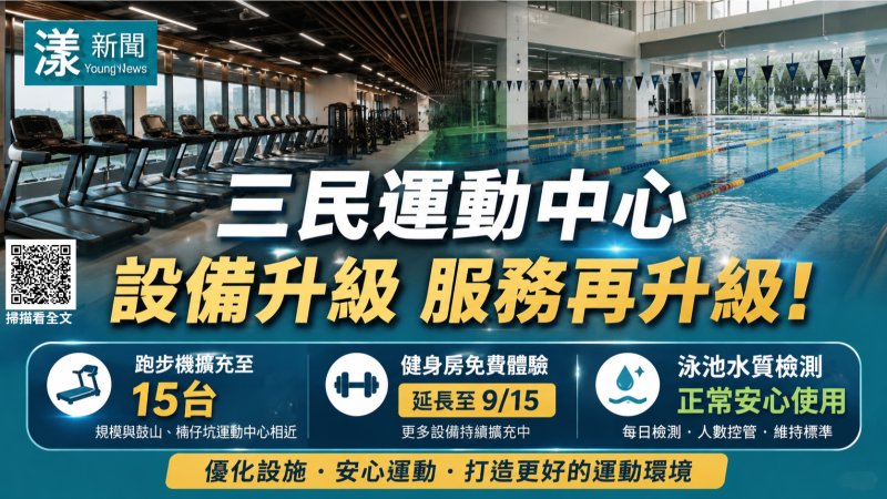 漾新聞｜三民運動中心跑步機增至15台　健身房免費延長至9月15日  