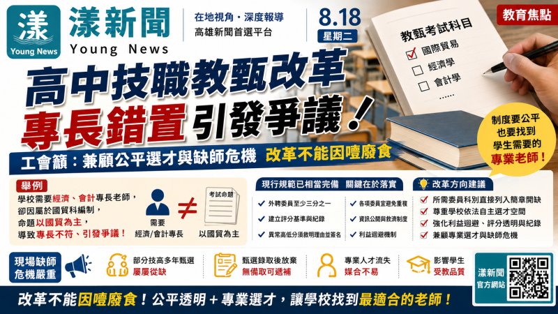 漾新聞｜會計經濟專長開缺卻命題國貿惹議？高中教甄改革別只看聯招　高市教師工會籲兼顧選才缺師