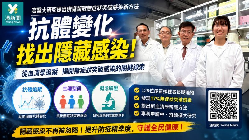 漾新聞｜抗體不降反升藏線索　高醫大揪出新冠無症狀突破感染