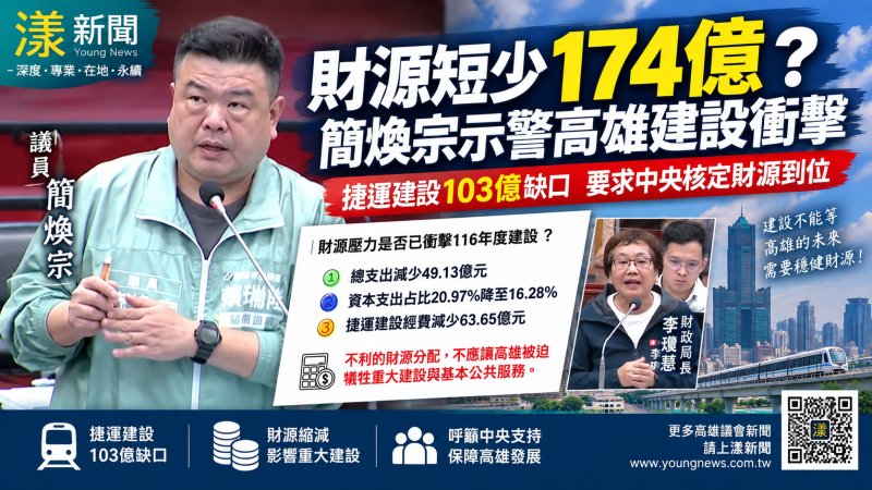 漾新聞｜簡煥宗追財劃法衝擊　高雄捷運明年恐現103億缺口