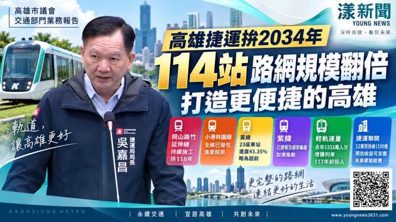 高雄捷運拚2034年114站　吳嘉昌：路網規模翻倍擴張 