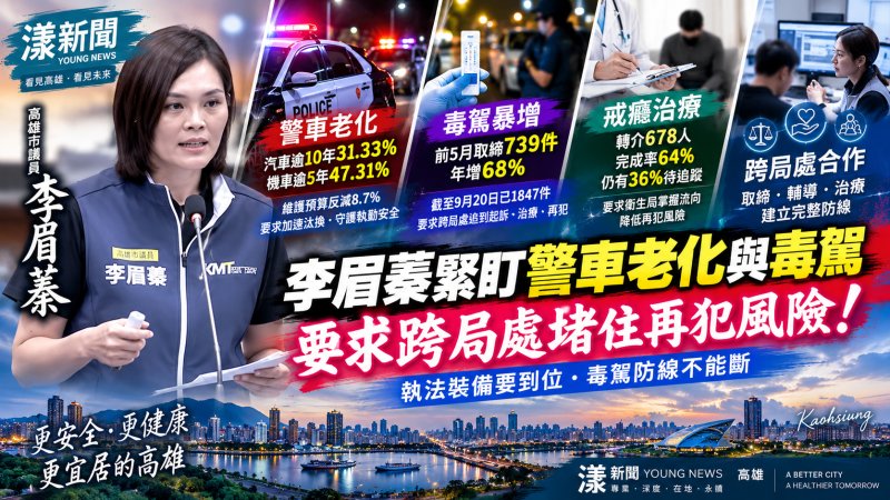 李眉蓁緊盯警車老化與毒駕　要求跨局處堵住再犯風險