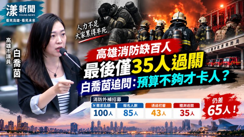 高雄消防缺百人僅35人過關　白喬茵質疑「缺錢才設高門檻卡人？」