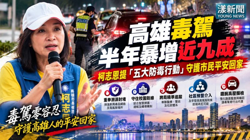 高雄毒駕半年暴增近九成　柯志恩提五大防毒行動