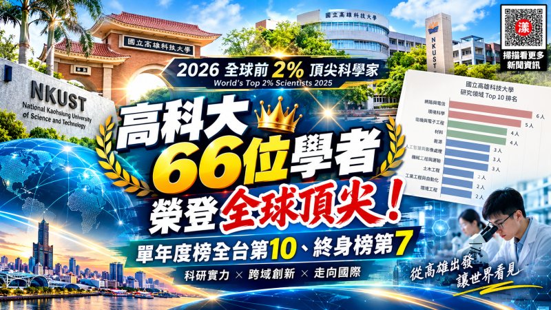 高科大66學者躋身全球前2%頂尖科學家　科研實力全台前十