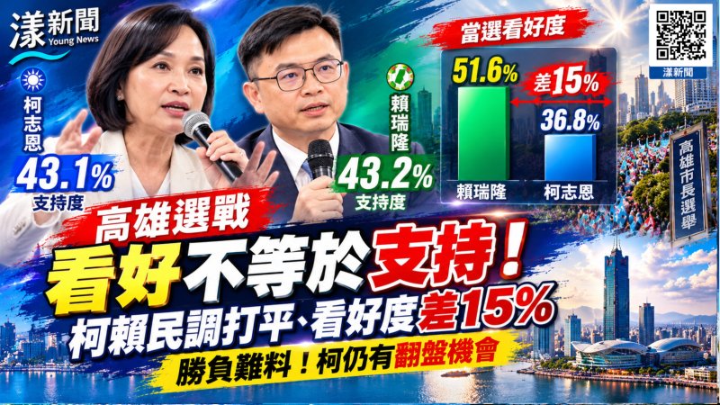 高雄選戰看好不等於支持！柯賴民調打平、看好度差15％勝負難料