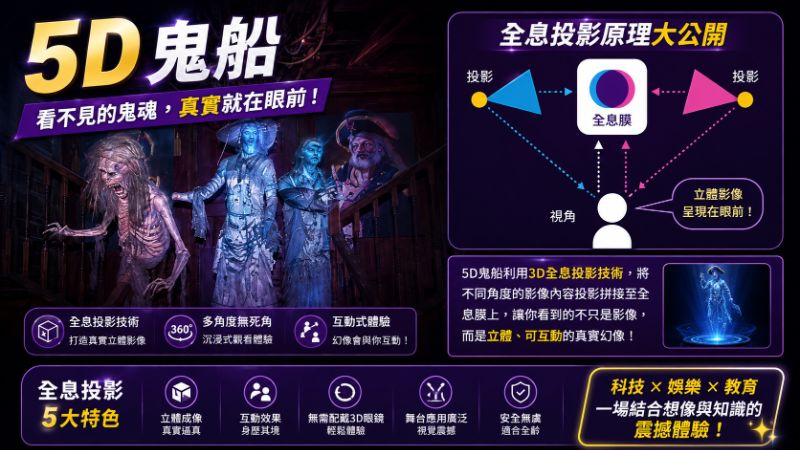 遊樂園變科學教室，未來每個遊樂器材前將設置掃瞄圖卡，讓學生前來體驗，又可以同步進行科學原理的學習。(漾新聞記者陳雯萍編製)