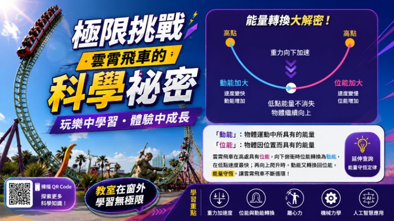 遊樂園變科學教室，未來每個遊樂器材前將設置掃瞄圖卡，讓學生前來體驗，又可以同步進行科學原理的學習。(漾新聞記者陳雯萍編製)