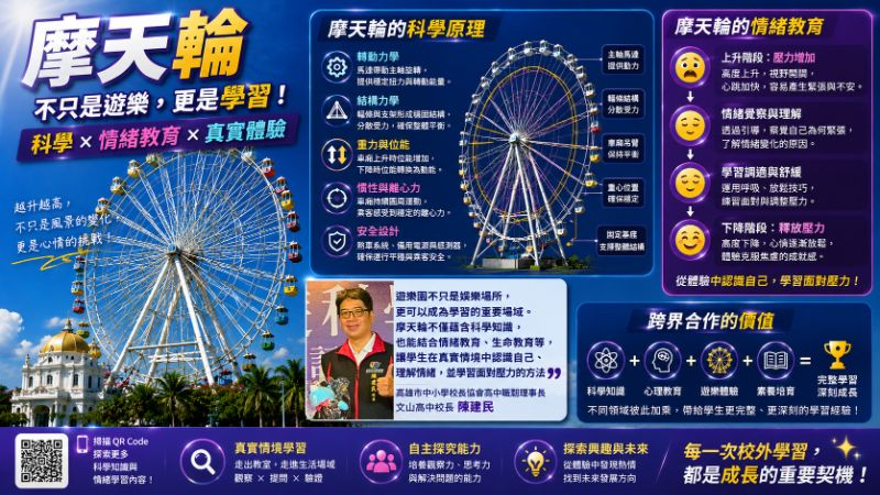 20260701(漾新聞PNG)摩天輪的情緒教育(陳建民)
