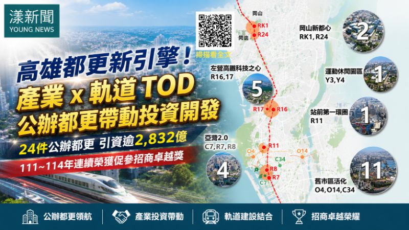 封面-漾新聞|都更進度掀南北論戰 高市府反擊:別拿單一數字比城市 17309正確.png 封面-漾新聞|都更進度掀南北論戰 高市府反擊:別拿單一數字比城市 17309正確.png
