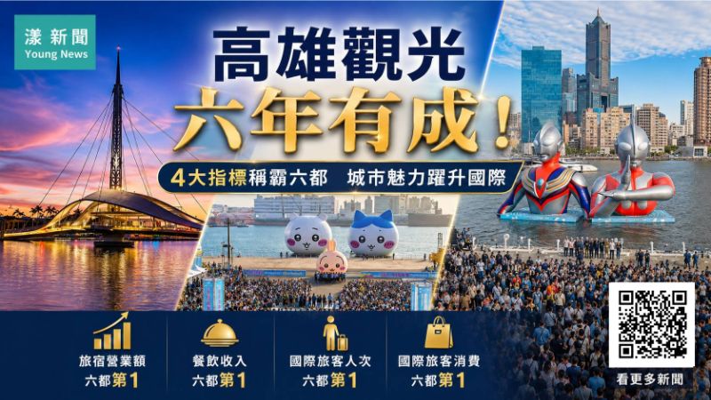 漾新聞|高雄觀光六年大躍進 四大成長指標稱霸六都 17552 漾新聞|高雄觀光六年大躍進 四大成長指標稱霸六都 17552