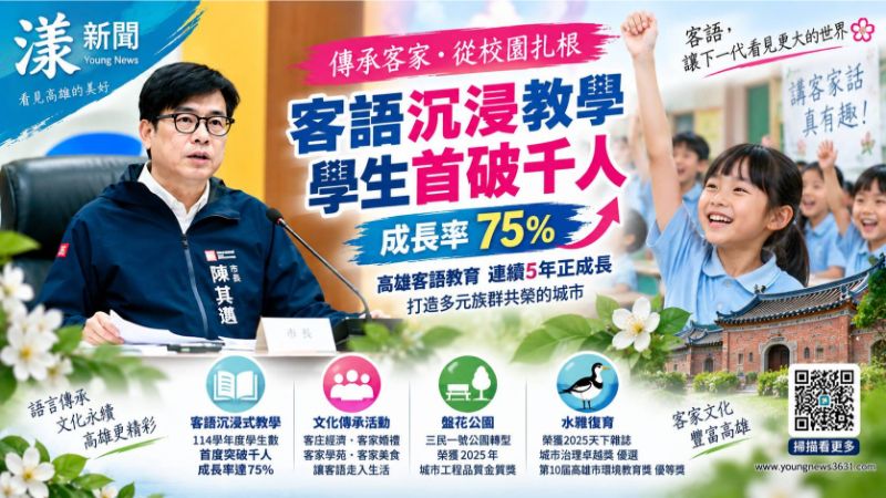 漾新聞｜客語沉浸教學首破千人　高雄學生數成長75％連5年攀升  17742.png