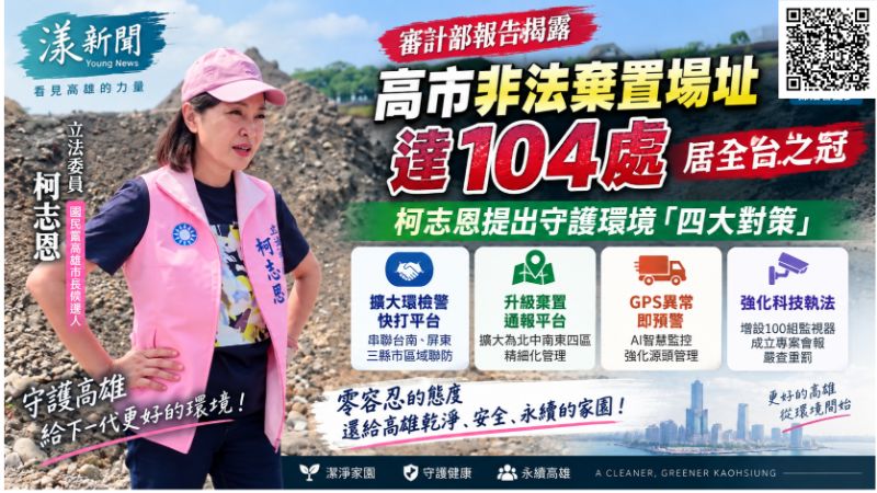 漾新聞|高雄非法棄置104處全台最多 柯志恩拋四策:GPS異常AI即時預警 https://www.youngnews3631.com/news_detail.php?NewsID=17886 漾新聞|高雄非法棄置104處全台最多 柯志恩拋四策:GPS異常AI即時預警 https://www.youngnews3631.com/news_detail.php?NewsID=17886
