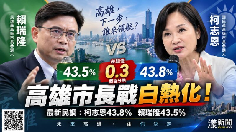漾新聞｜高雄市長戰差0.3個百分點！柯志恩43.8%、賴瑞隆43.5%陷拉鋸  https://www.youngnews3631.com/news_detail.php?NewsID=17958
