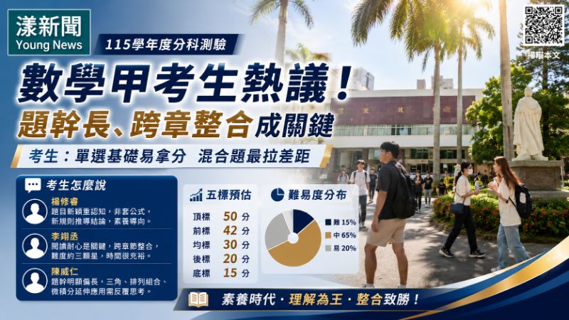 考生反應｜大學分科數甲題幹拉長考驗整合力　高雄考生評價難易兩極｜漾新聞