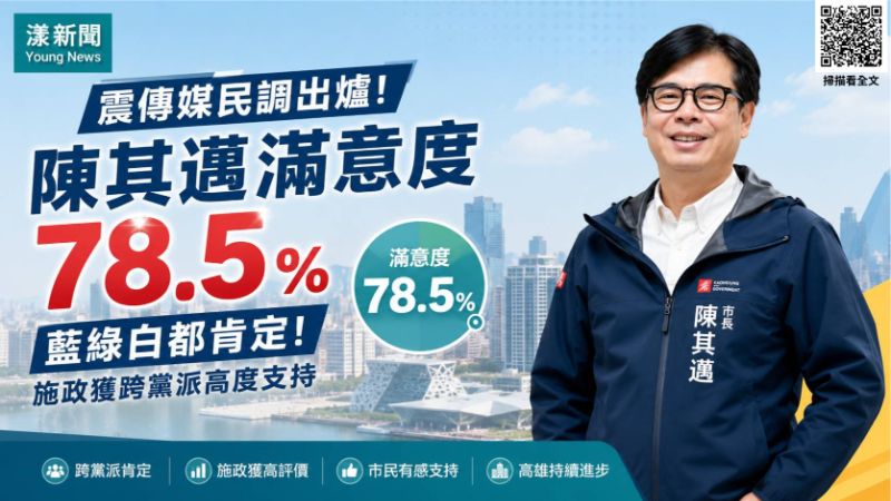 漾新聞｜震傳媒民調揭陳其邁滿意度78.5％　藍綠白跨黨派肯定施政表現