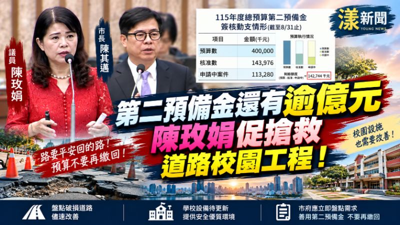 第二預備金還有逾億元　陳玫娟促搶救道路校園工程  
